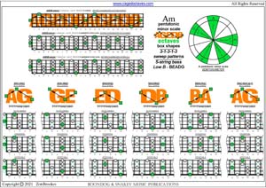 AGEDB octaves A pentatonic minor scale (31313 sweep pattern) box shapes pdf